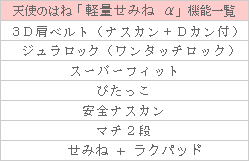 天使のはね　軽量せみね機能一覧